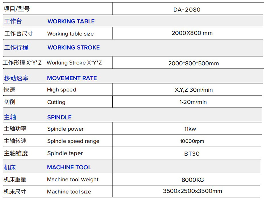 DA-2080三頭龍門(mén)鉆攻加工中心規(guī)格參數(shù)